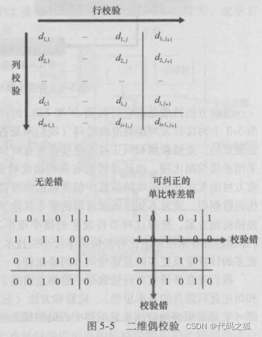 [外鏈圖片轉存失敗,源站可能有防盜鏈機制,建議將圖片保存下來直接上傳(img-8N7Dw1Zk-1641478224215)(C:\Users\86191\AppData\Roaming\Typora\typora-user-images\image-20220106212559251.png)]