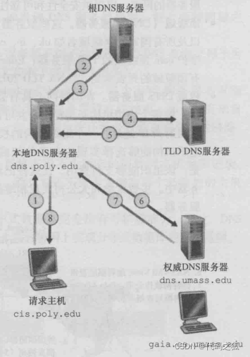 [外鏈圖片轉存失敗,源站可能有防盜鏈機制,建議將圖片保存下來直接上傳(img-iHTtnzTF-1641366431459)(C:\Users\86191\AppData\Roaming\Typora\typora-user-images\image-20220105150605856.png)]
