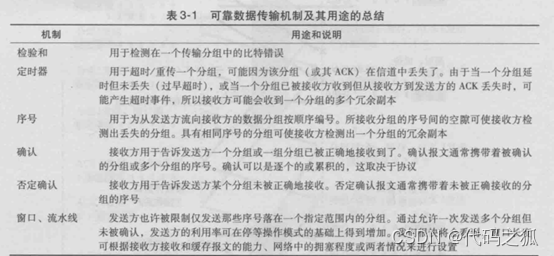[外鏈圖片轉存失敗,源站可能有防盜鏈機制,建議將圖片保存下來直接上傳(img-oILA5id1-1641395557887)(C:\Users\86191\AppData\Roaming\Typora\typora-user-images\image-20220105223813345.png)]