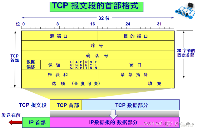 在這里插入圖片描述