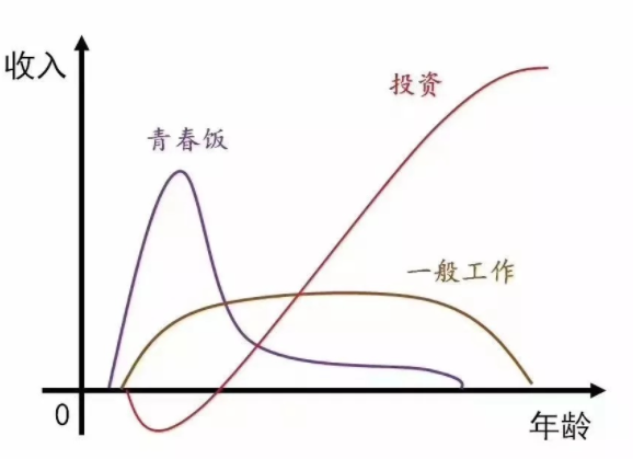 ![在這里插入圖片描述](https://img-blog.csdnimg.cn/53c21b0687ab46a4b2adda876679aafa.png?x-oss-process=image/watermark,type_d3F5LXplbmhlaQ,shadow_50,text_Q1NETiBA56iL5bqP5ZGY6ZW_,size_19,color_FFFFFF,t_70,g_se,x_16