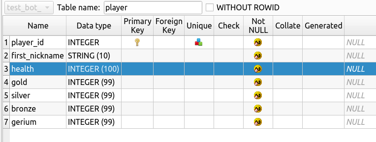 SQL 列資料型別無限制