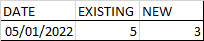 根據 SQL 中的型別和日期計算不同的 ID
