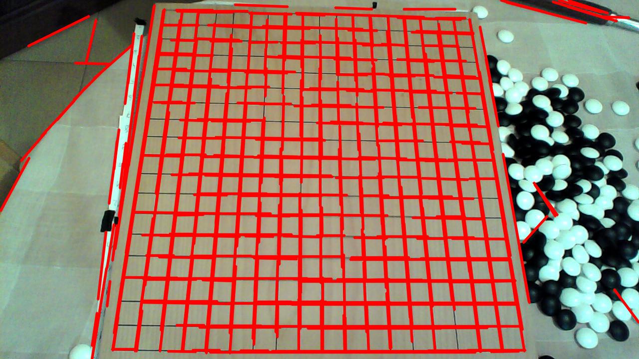 OpenCV HoughLines 產生過多的 Python 行
