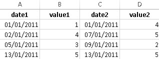 使用 Excel VBA 實作此輸出匹配的最快方法