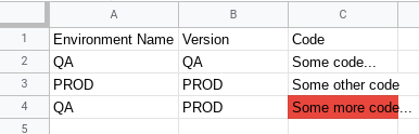 當兩個不同單元格的文本不匹配時突出顯示 Google Sheet 單元格（紅色）