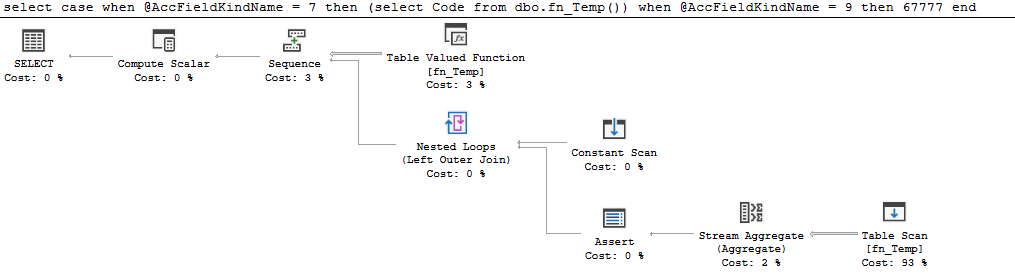 SQL Server 評估所有情況,然后是部分情況