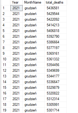 如何選擇價值最高的 12 個月?