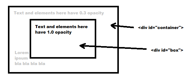 為什么 bootstrap 5 opacity-100 不作業？[復制]
