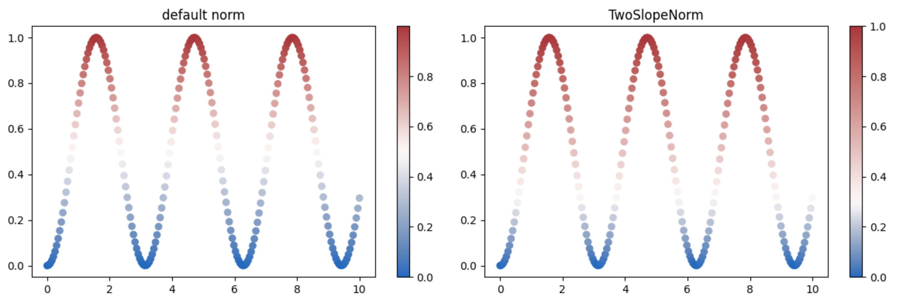 在 matplotlib 中更改 cmap 轉換點