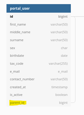 如何檢索此 Hibernate @ManyToOne 關系中記錄的所有子項？