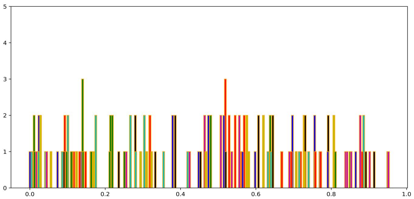 設定 xlabel matplotlib python