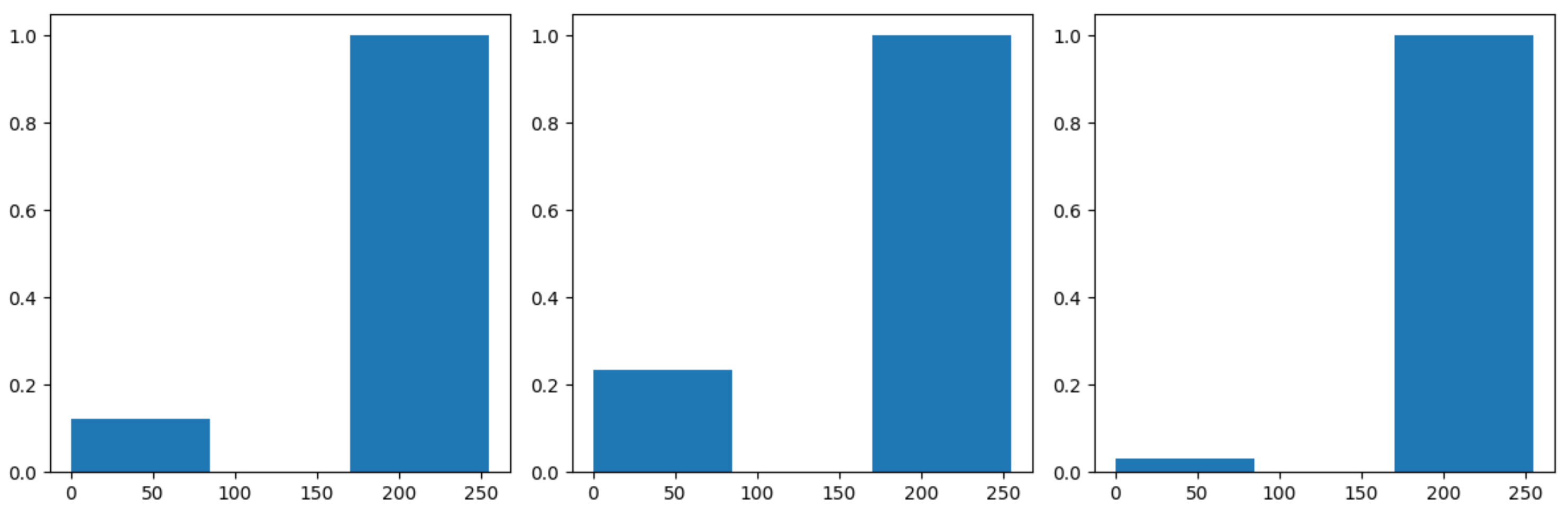 使用 Matplotlib （規范）或均衡直方圖
