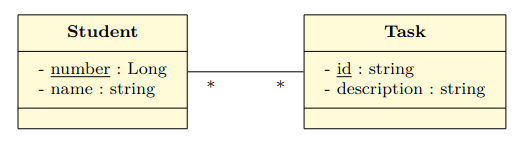 Spring Boot CrudRepository 沒有將物體保存到我的資料庫中