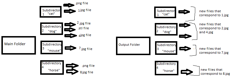 保存檔案時保留所有子目錄 - Python
