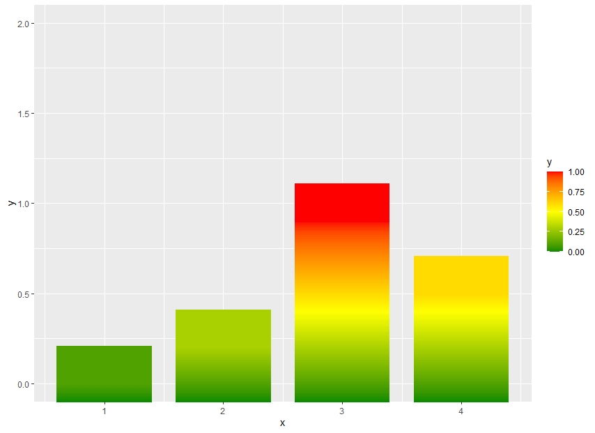 漸變色填充ggplot2中的條形圖