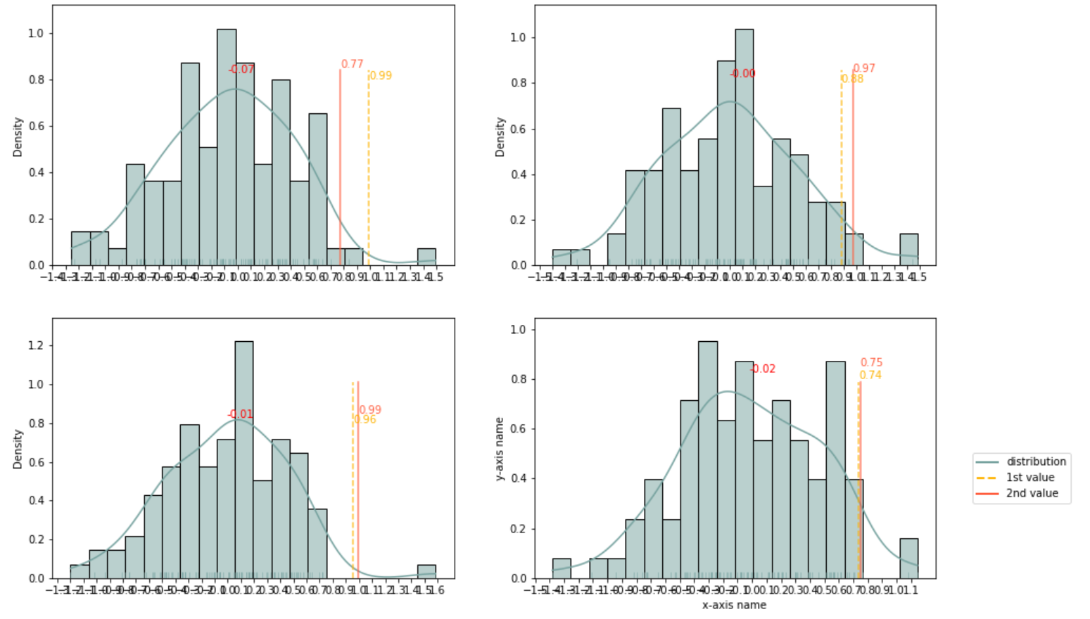 Matplotlib:正確放置子圖注釋?