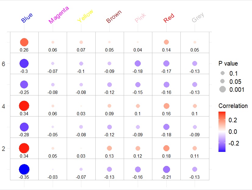 如何將彩色刻度標簽添加到 ggplot2?