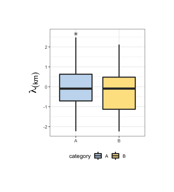 將圖例添加到 boxplot rstudio