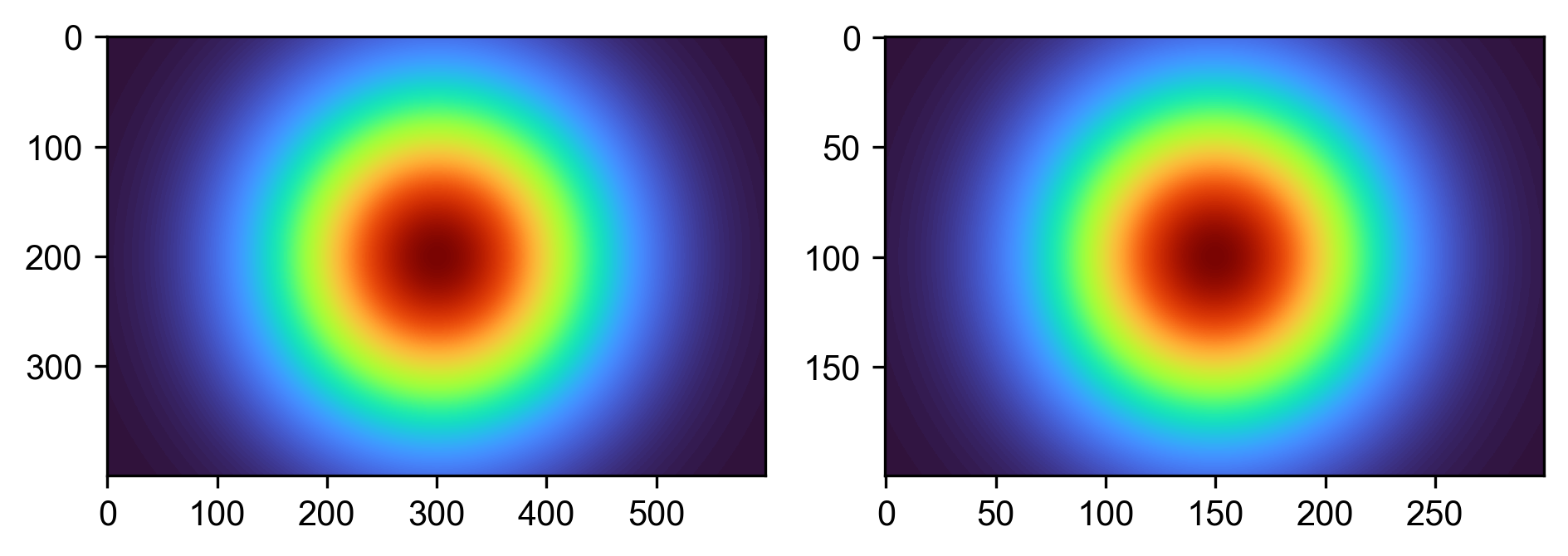 不同尺寸影像的共享 matplotlib 軸（鏈接縮放和平移）