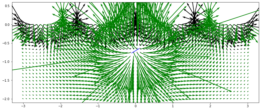 如何將 matplotlib quiver autoscale 應用于兩個向量場?