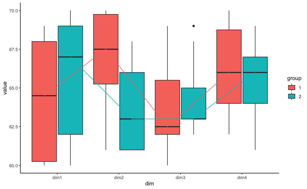 如何使用 R:ggplot2 創建與組中位數相交的線