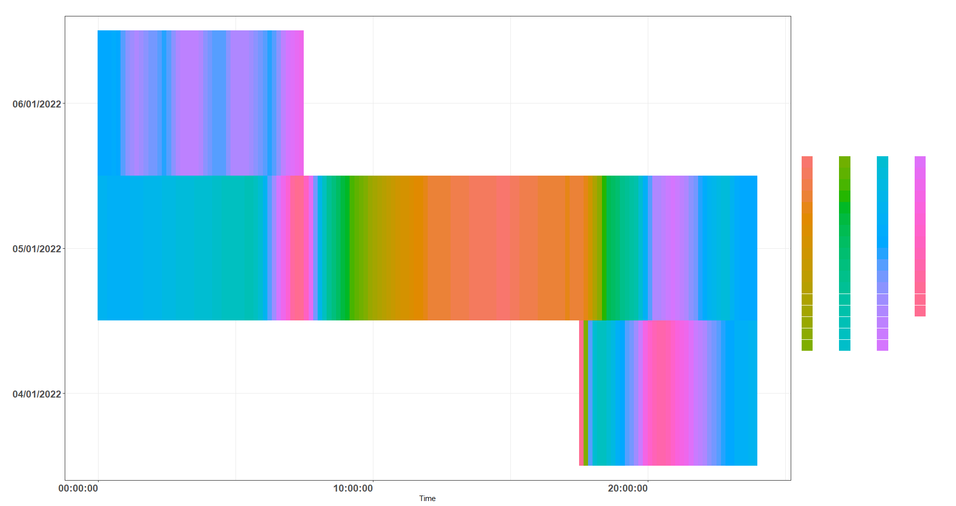 手動縮放 ggplot 圖例