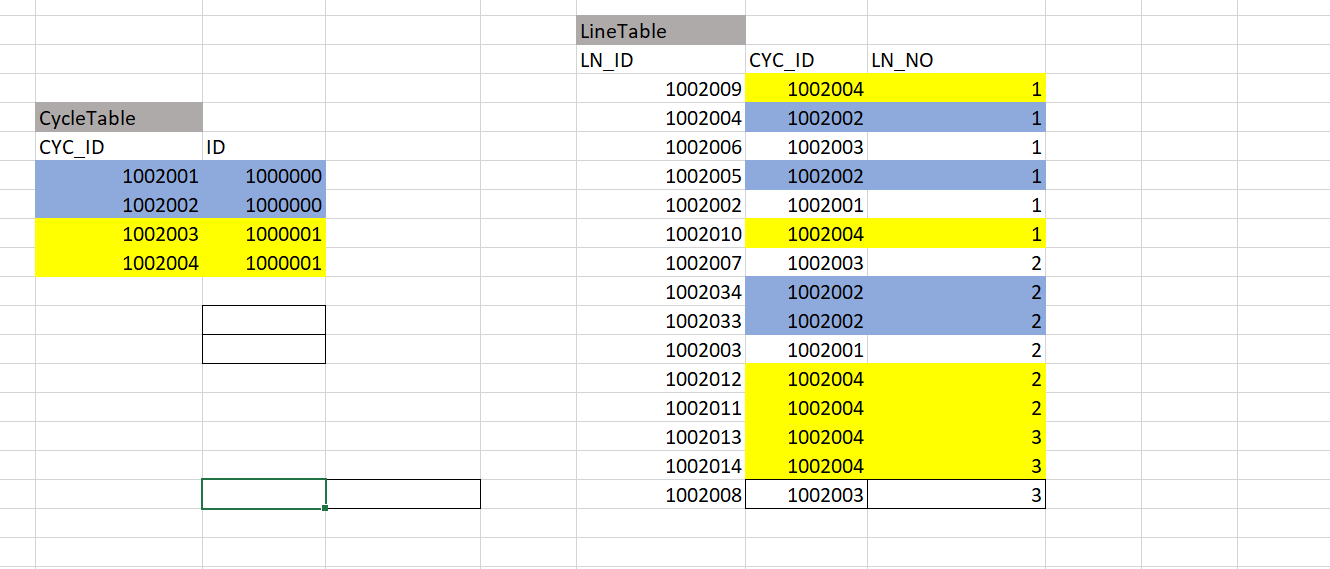 如何使用 SQL 獲取以下輸出?
