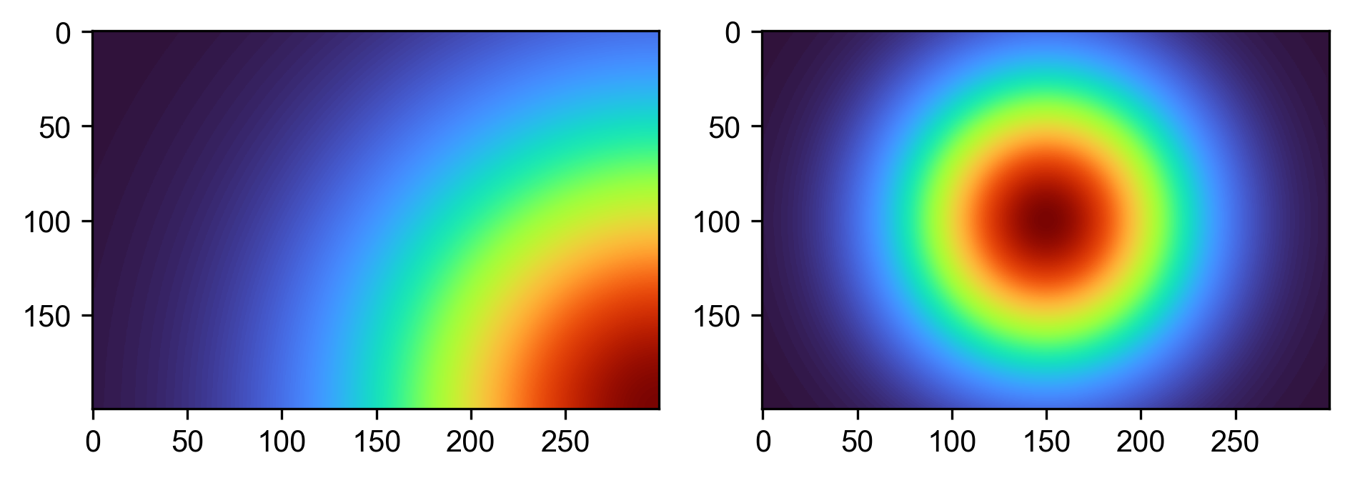 不同尺寸影像的共享 matplotlib 軸(鏈接縮放和平移)