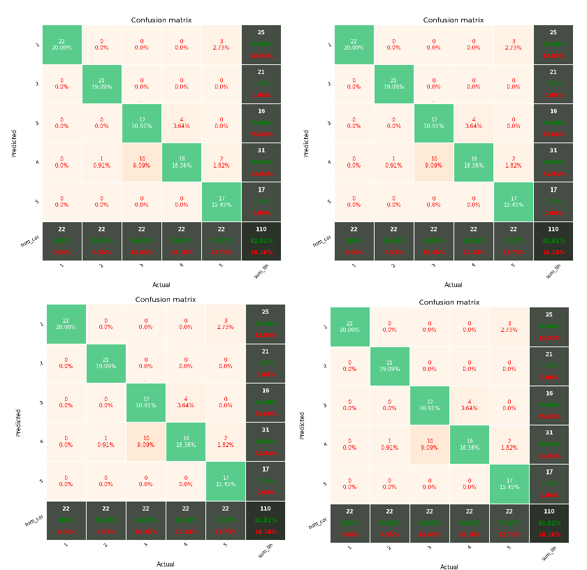 如何使用 Matplotlib 將 for 回圈中的自定義圖添加/附加到 Python 中的單個子圖?