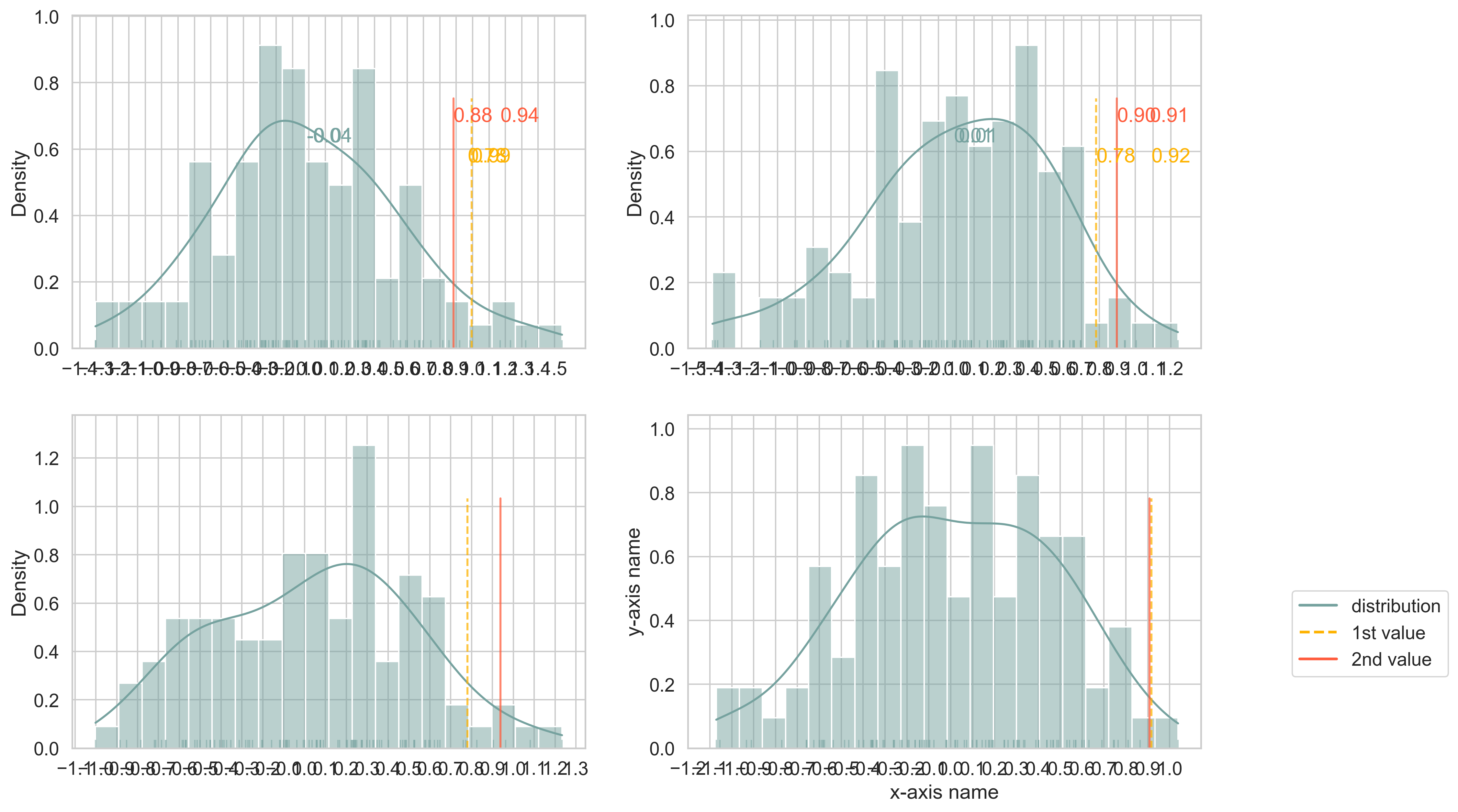 Matplotlib:正確放置子圖注釋?