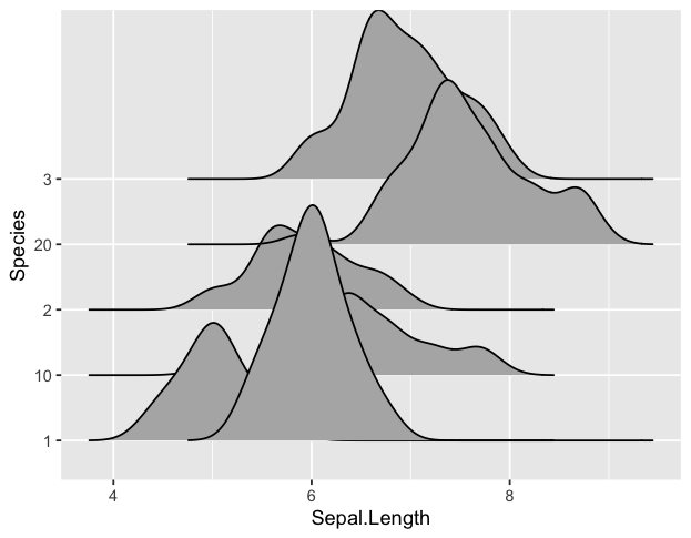 添加圖層時,ggplot/ggridges 的順序混淆了