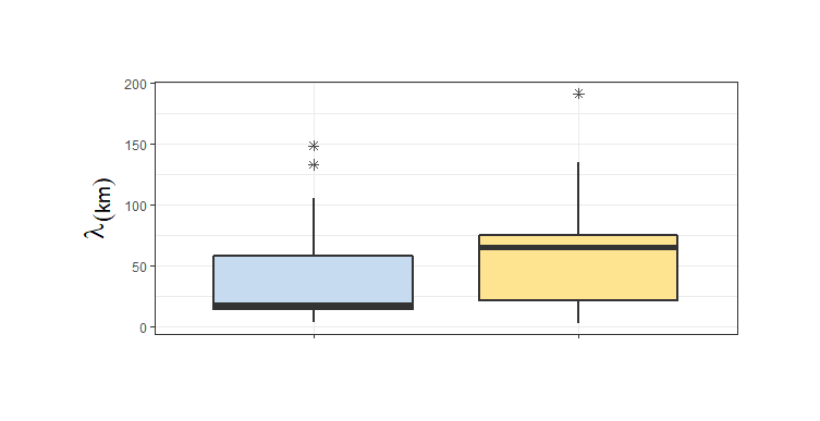 將圖例添加到 boxplot rstudio