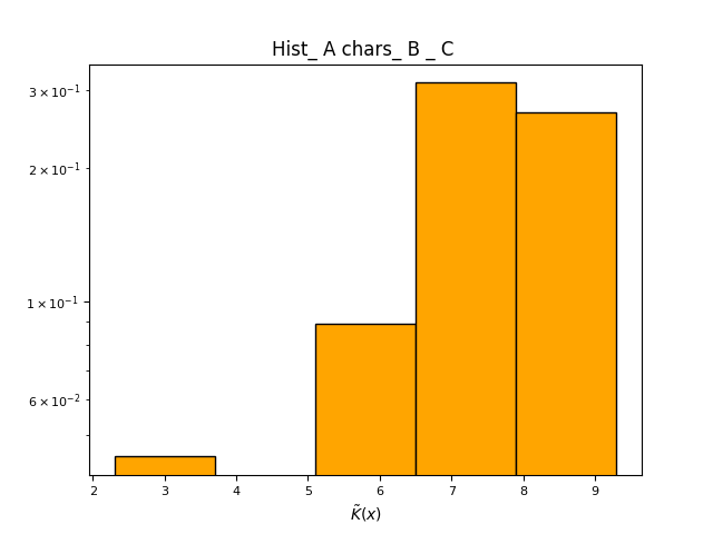 如何停止 ytick 的 Matplotlib 自動格式化?