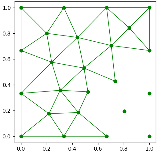 Matplotlib 三角剖分:三角形多于頂點