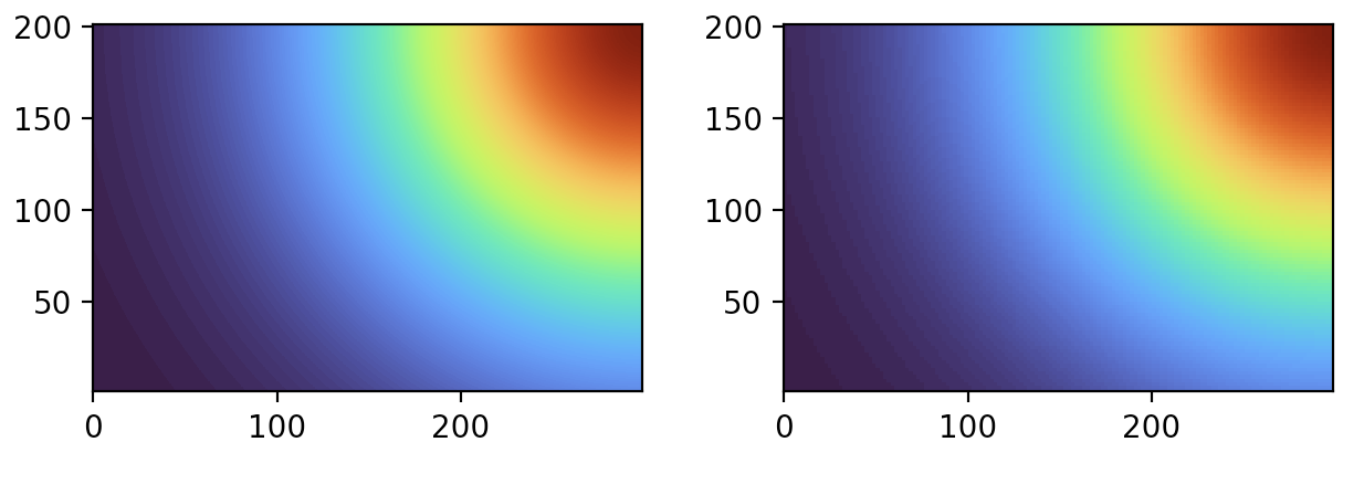 不同尺寸影像的共享 matplotlib 軸(鏈接縮放和平移)