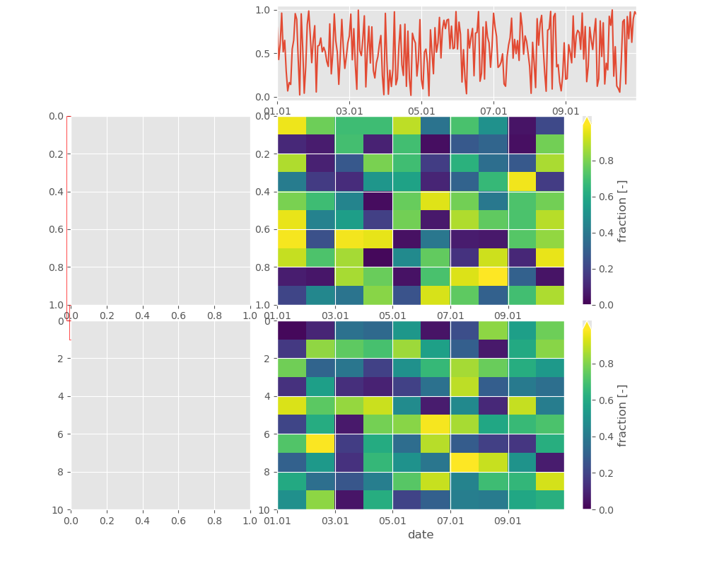 Matplotlib 在 imshow 和 plot 之間共享 x 軸