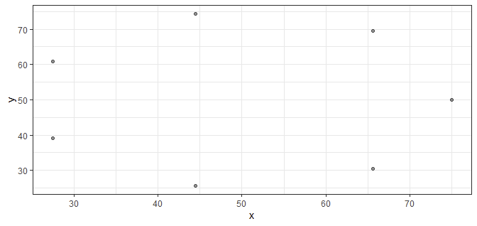 ggplot2 沒有繪制所有點