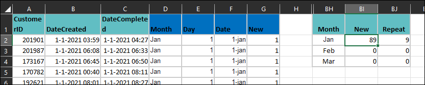 在 Excel 中計算每月新客戶和回頭客