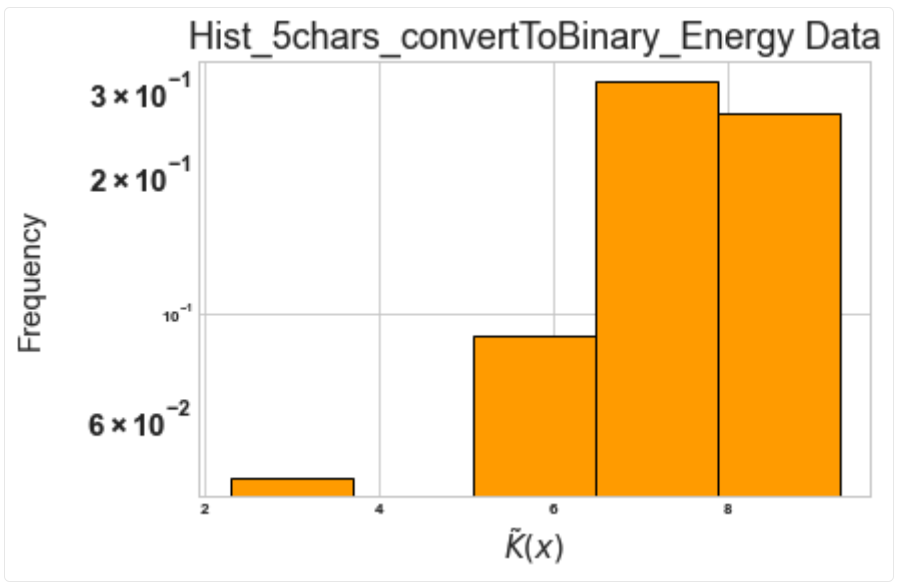 如何停止 ytick 的 Matplotlib 自動格式化?