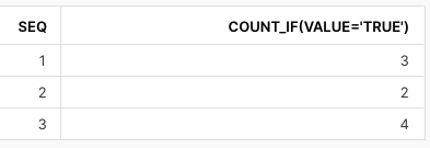 SQL/Snowflake 如何跨列計數?