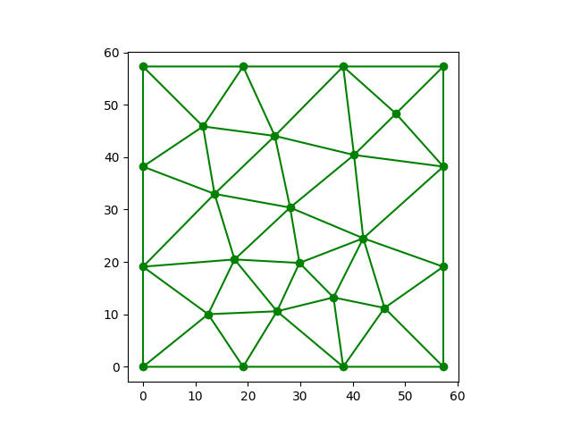 Matplotlib 三角剖分:三角形多于頂點