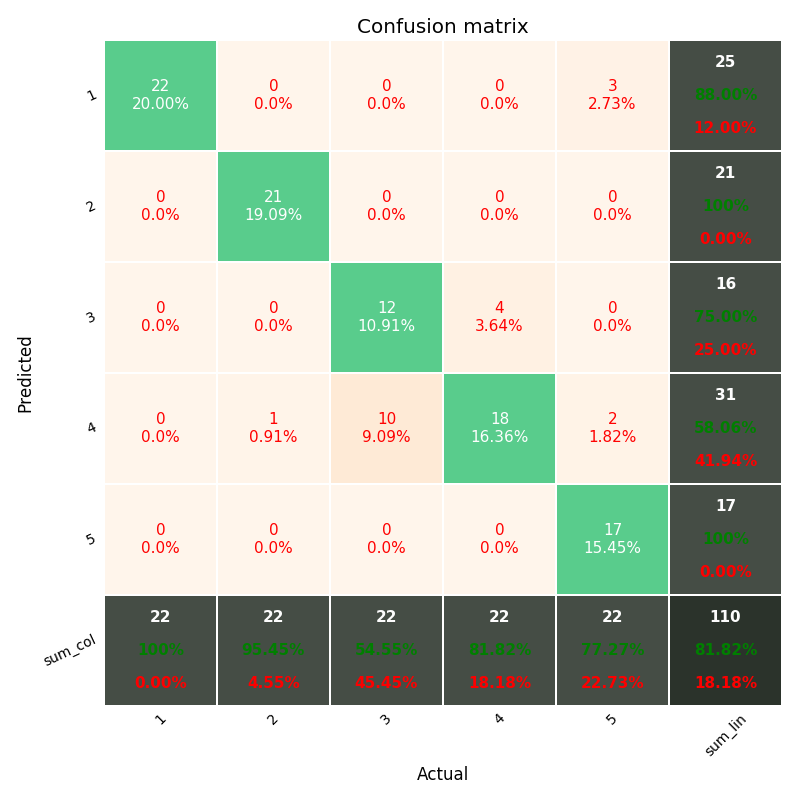 如何使用 Matplotlib 將 for 回圈中的自定義圖添加/附加到 Python 中的單個子圖?