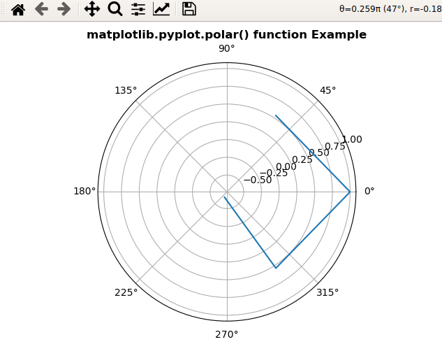 MATLAB 的 pzplot 的 python 等價物是什么?