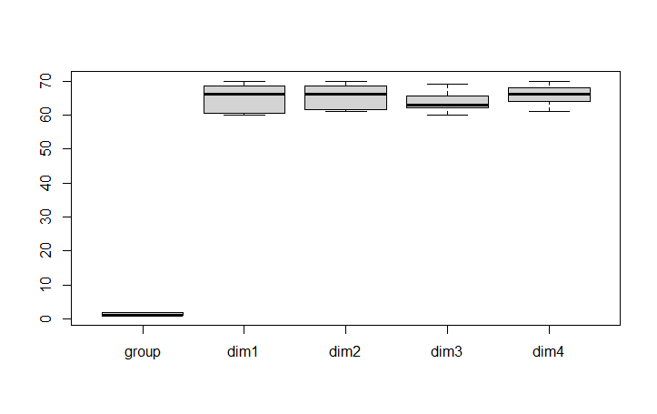 如何使用 R:ggplot2 創建與組中位數相交的線