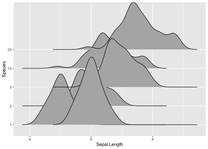 添加圖層時,ggplot/ggridges 的順序混淆了