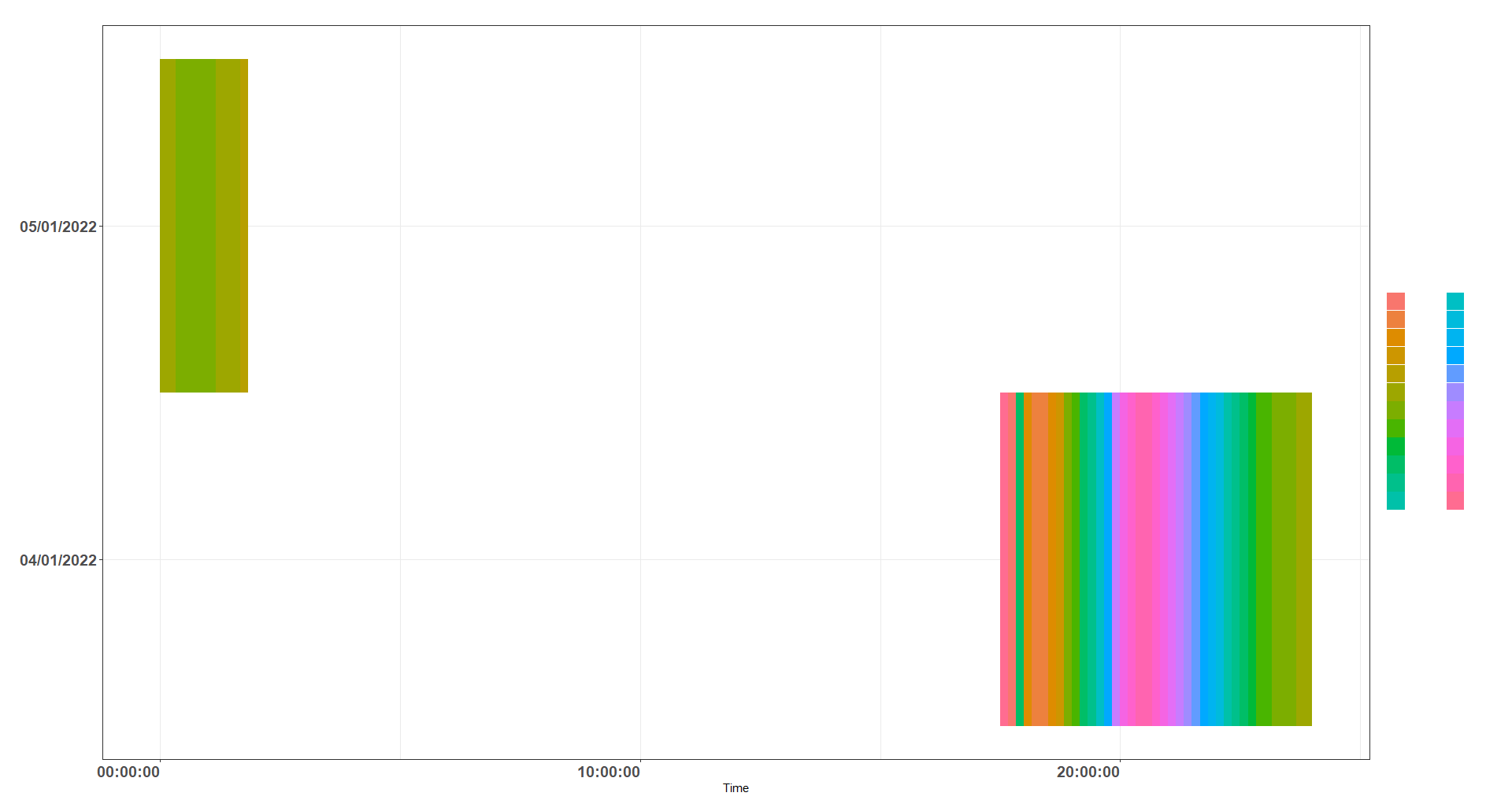 手動縮放 ggplot 圖例
