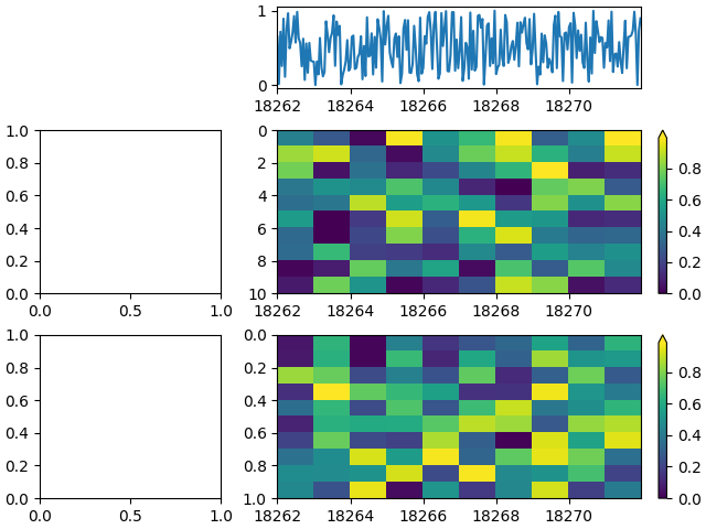 Matplotlib 在 imshow 和 plot 之間共享 x 軸