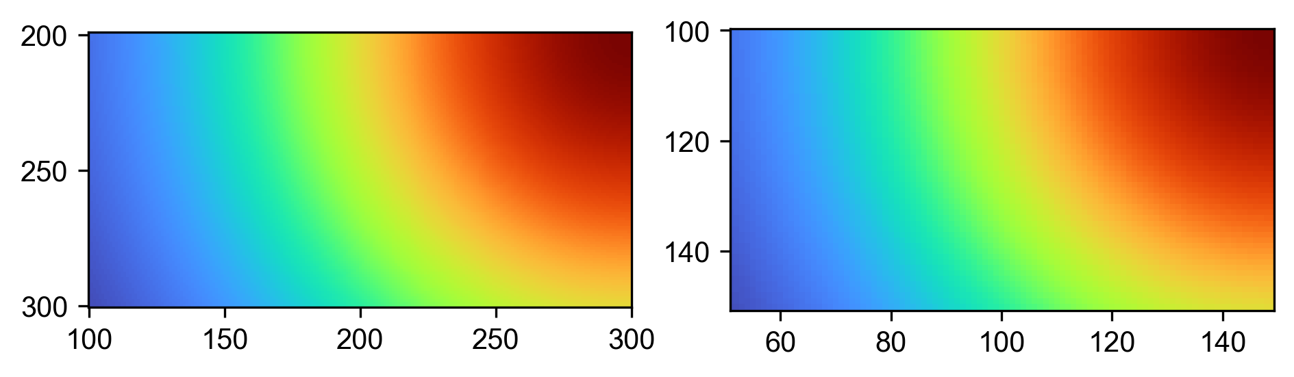 不同尺寸影像的共享 matplotlib 軸（鏈接縮放和平移）