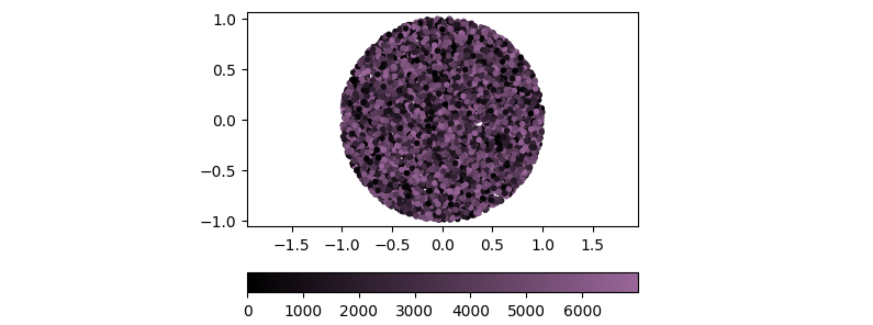 我的顏色條沒有顯示正確的顏色(Python、matplotlib)